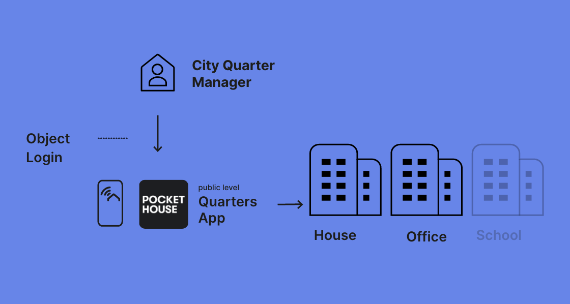 city quarter
