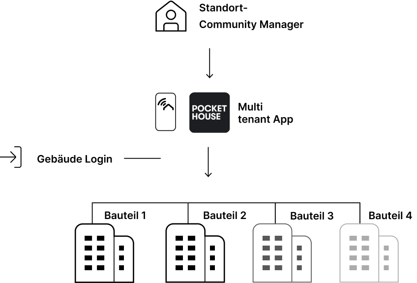 digitales_oekosystem